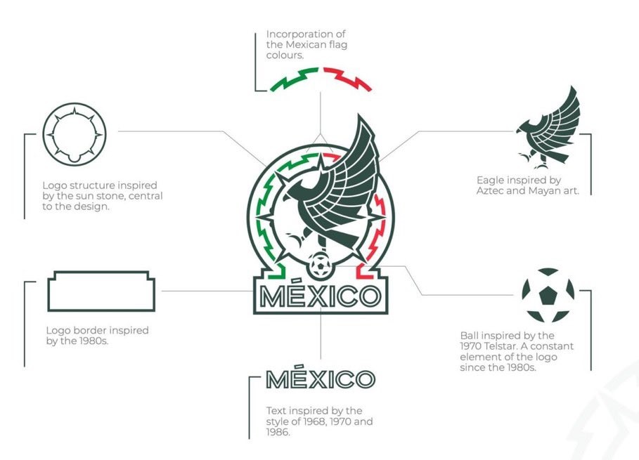 Il nuovo stemma della Federazione messicana in uso dal 2021